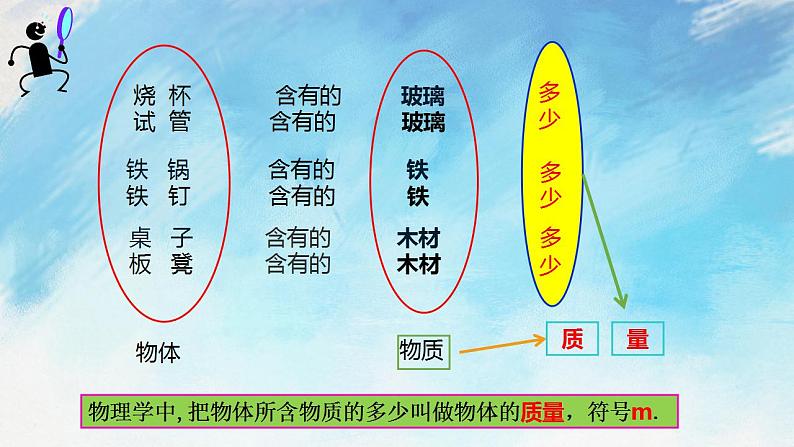 5.1 质量 课件+作业八年级物理上册 沪科版八上物理06