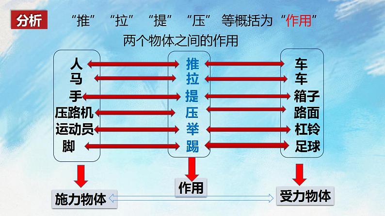 6.1-6.2力 怎样描述力 课件+作业八年级物理上册 沪科版八上物理05