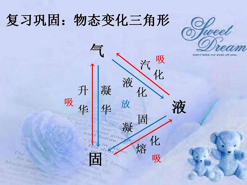 1.5生活和技术中的物态变化（课件） 物理八年级上册  北师大版02