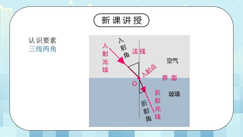 人教版8上物理第四章第4节《光的折射》课件+教案+同步练习05