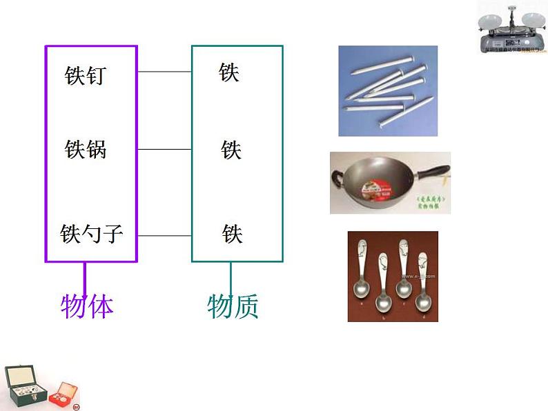 北师大版物理八上2.2《物体的质量及其测量》课件03