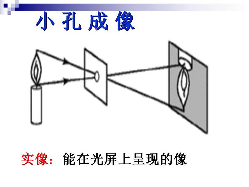 北师大版物理八上5.3《学生实验：探究平面镜成像的特点》应用课件第6页