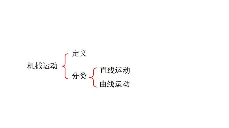 2.1 认识运动 课件  教科版物理八年级上册第8页