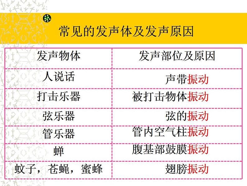 3.1认识声现象 课件  教科版八年级物理上册04