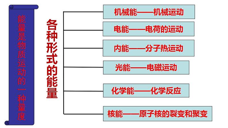 2.4能量  课件  教科版八年级物理上册02