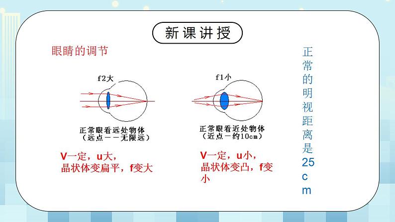 人教版8上物理第五章第4节《眼睛和眼镜》课件第6页