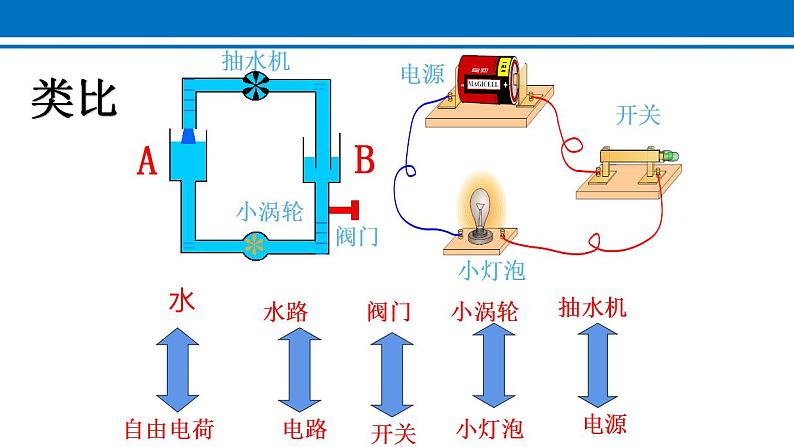 16.1 电压 课件 2022-2023学年人教版物理九年级全一册03