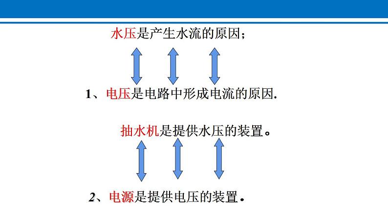 16.1 电压 课件 2022-2023学年人教版物理九年级全一册04