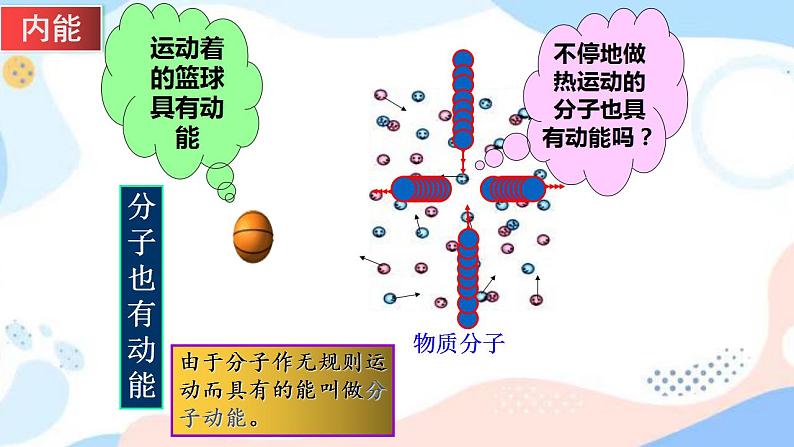 12.2 内能 热传递 课件+练习（原卷+解析卷）05