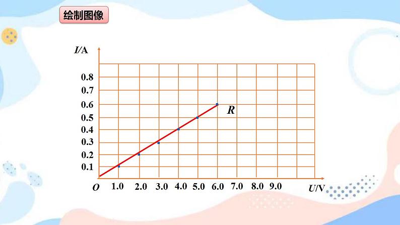 14.3 欧姆定律 课件+练习（原卷+解析卷）07