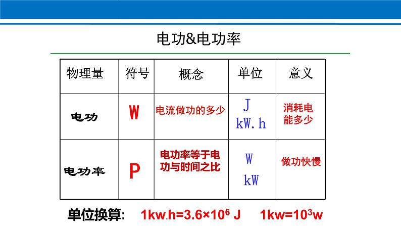 18.2 电功率 课件 2022-2023学年人教版物理九年级全一册05