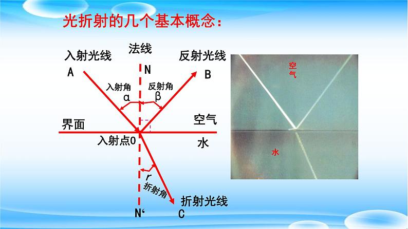 3.4探究光的折射规律  课件   沪粤版物理八年级上册07