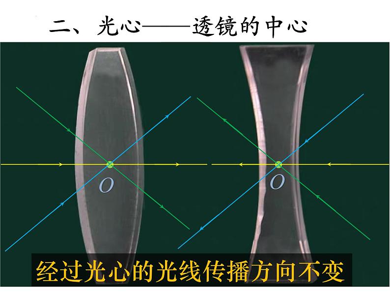 3.5奇妙的透镜   课件   沪粤版物理八年级上册04