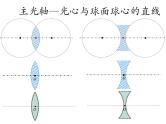 3.5奇妙的透镜   课件   沪粤版物理八年级上册