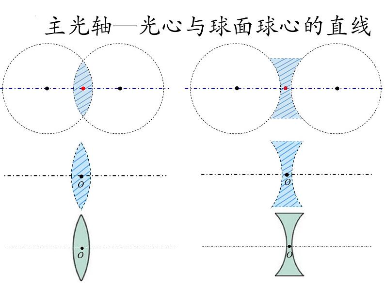 3.5奇妙的透镜   课件   沪粤版物理八年级上册05