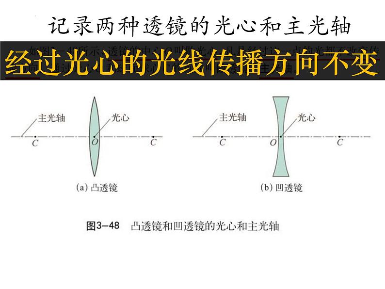 3.5奇妙的透镜   课件   沪粤版物理八年级上册06