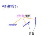 3.3  探究平面镜成像特点   课件  沪粤版八年级物理上册