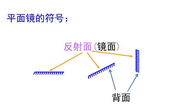 3.3  探究平面镜成像特点   课件  沪粤版八年级物理上册05