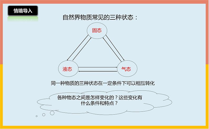 4.2探究汽化和液化的特点课件  沪粤版物理八年级上册第2页