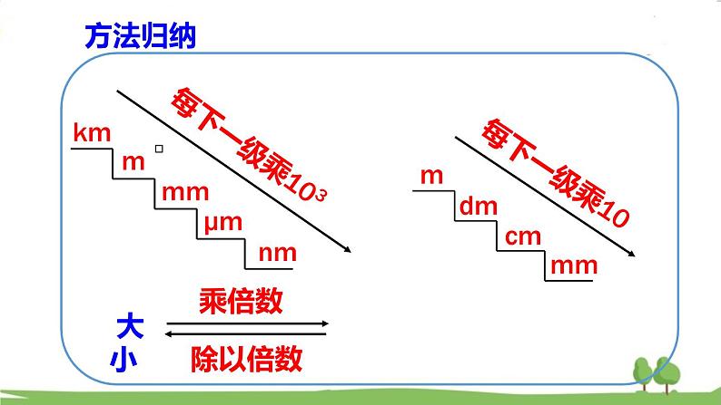 沪科版物理八年级上册2.2 长度与时间的测量 PPT课件08