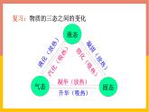 4.5 水循环和水资源课件   沪粤版物理八年级上册