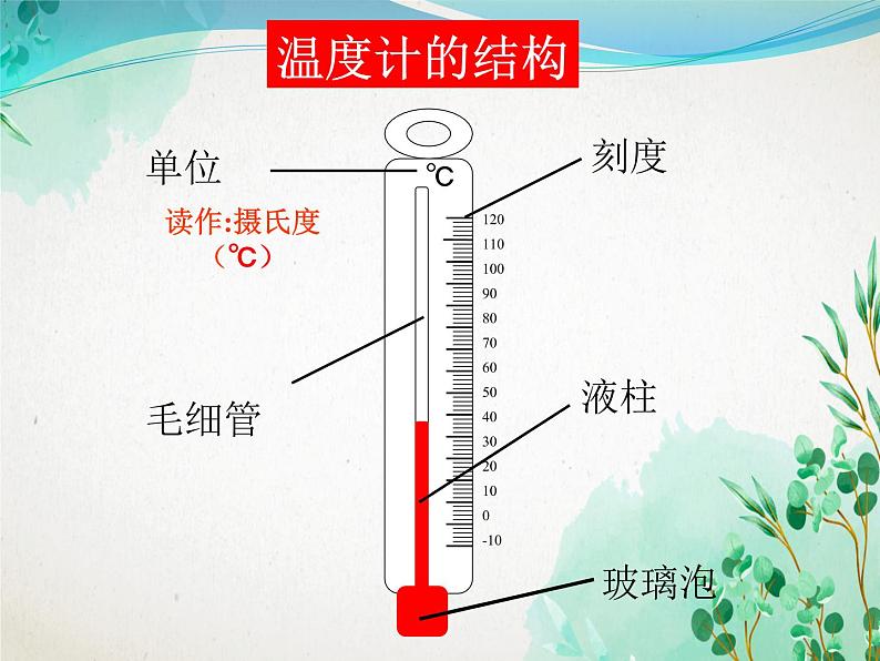 4.1从全球变暖谈起   课件   沪粤版物理八年级上册05