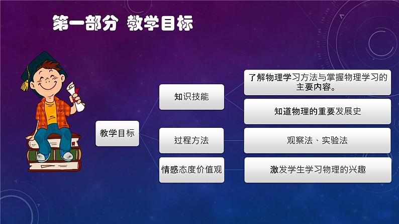 1.1 希望你喜爱物理    课件 粤沪版物初中理八年级上册03