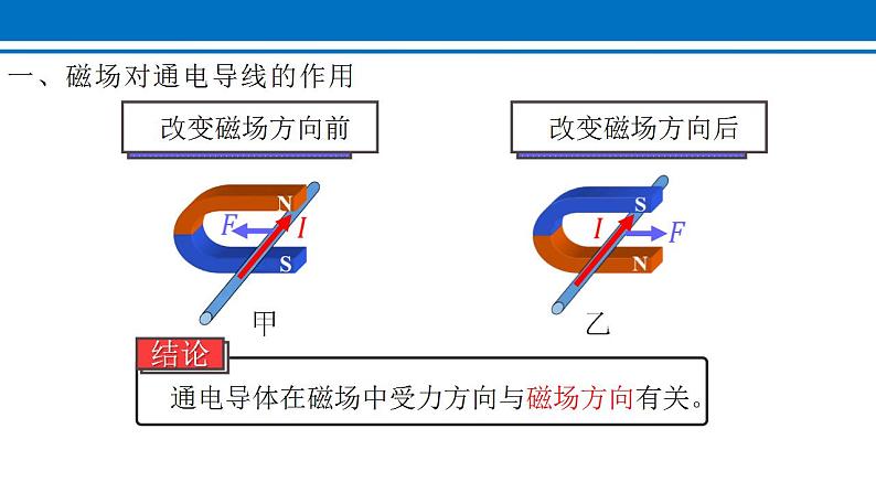 20.4 电动机 课件 2022-2023学年人教版物理九年级全一册06