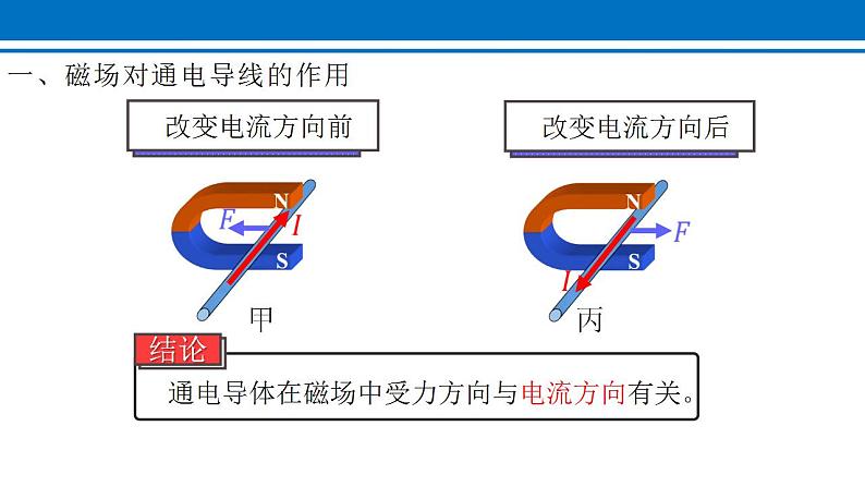 20.4 电动机 课件 2022-2023学年人教版物理九年级全一册07