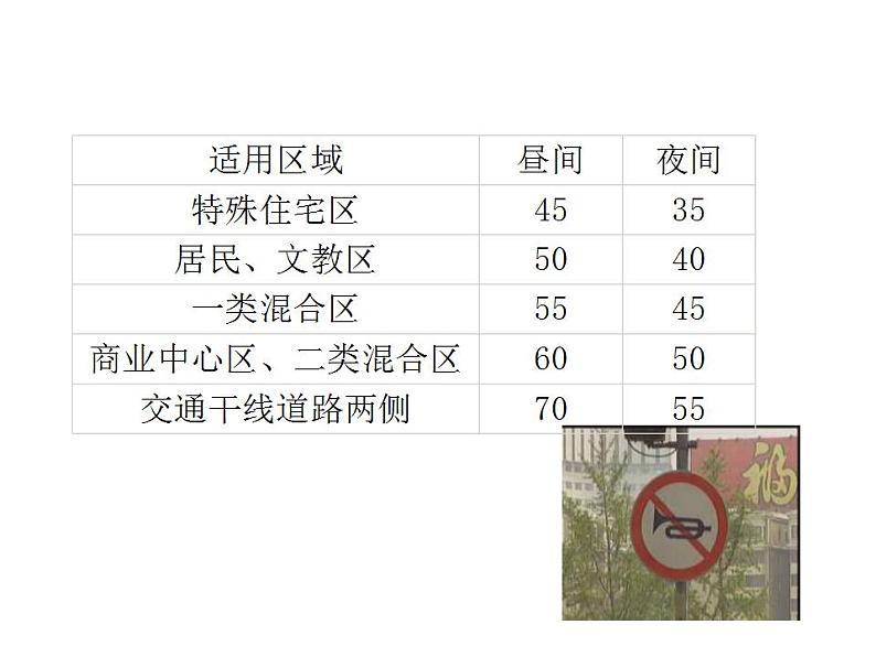 人教版八年级物理上册-2.4噪声的危害和控制-课件1第7页