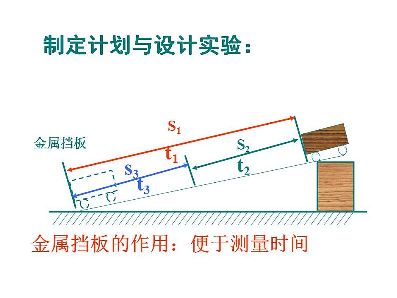 人教版八年级物理上册-1.4测量平均速度-课件1第5页