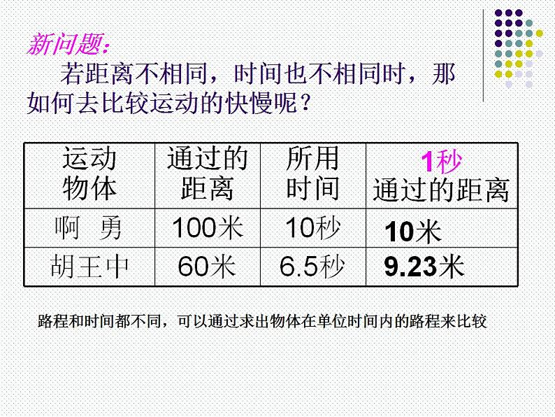 人教版八年级物理上册-1.3运动的快慢-课件104