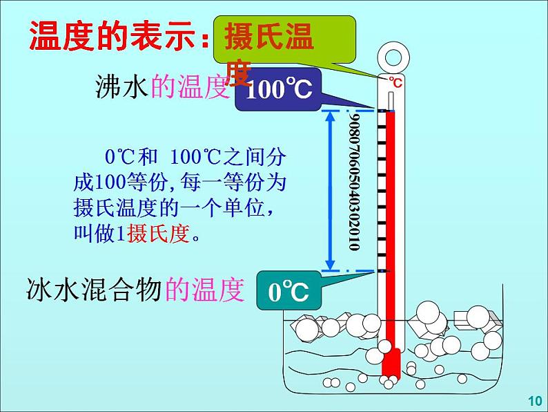 人教版八年级物理上册-3.1温度-课件104