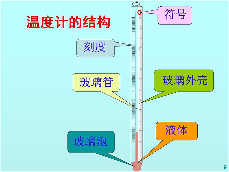 人教版八年级物理上册-3.1温度-课件107