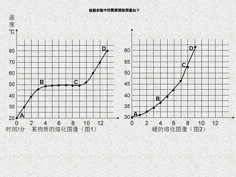 人教版八年级物理上册-3.2熔化和凝固-课件1第4页