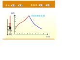 人教版八年级物理上册-3.2熔化和凝固-课件1