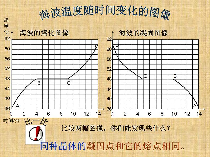 人教版八年级物理上册-3.2熔化和凝固-课件1第7页