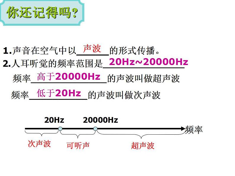 人教版八年级物理上册-2.3声的利用-课件2第2页