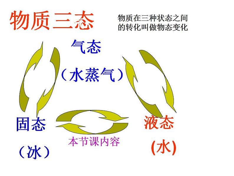 人教版八年级物理上册-3.2熔化和凝固-课件2第2页