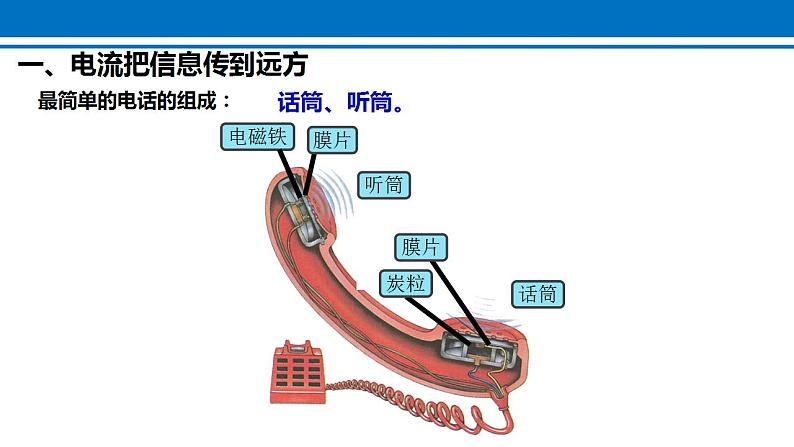 21.1 现代顺风耳──电话 课件 2022-2023学年人教版物理九年级全一册06