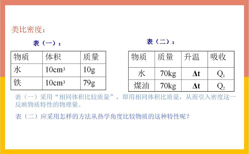 12.3物质的比热容课件  苏科版九年级物理上册08