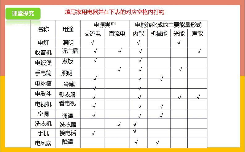 13.1初识家用电器和电路课件 苏科版九年级物理上册08