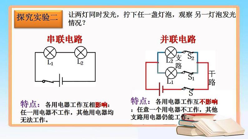 13.2电路连接的基本方式  课件  苏科版九年级上册物理07