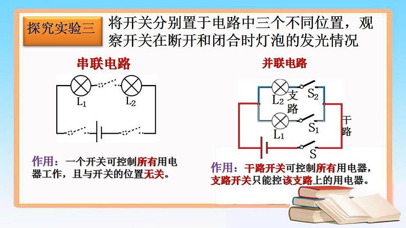 13.2电路连接的基本方式  课件  苏科版九年级上册物理08