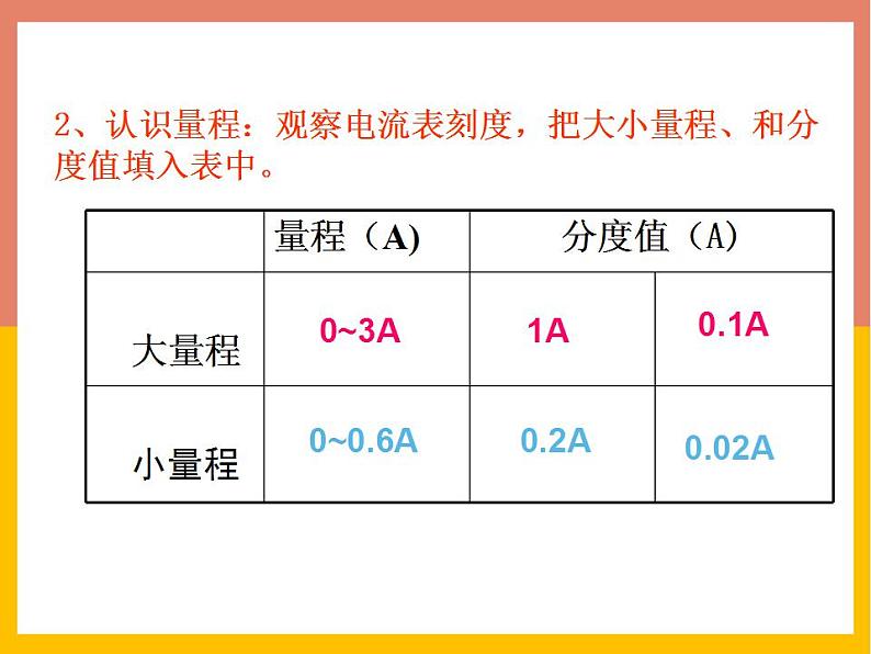 13.3电流和电流表的使用课件  苏科版九年级物理上册06