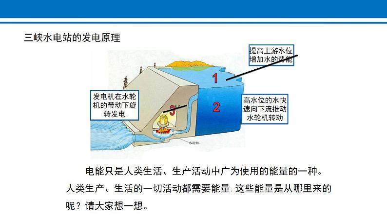 22.1 能源 课件 2022-2023学年人教版物理九年级全一册03