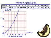 人教版八年级物理上册-3.2熔化和凝固-课件3