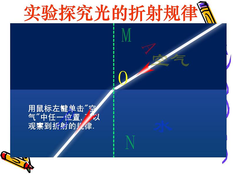 人教版八年级物理上册-4.4光的折射-课件3第3页