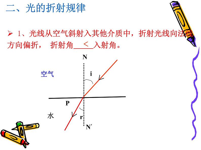 人教版八年级物理上册-4.4光的折射-课件3第4页