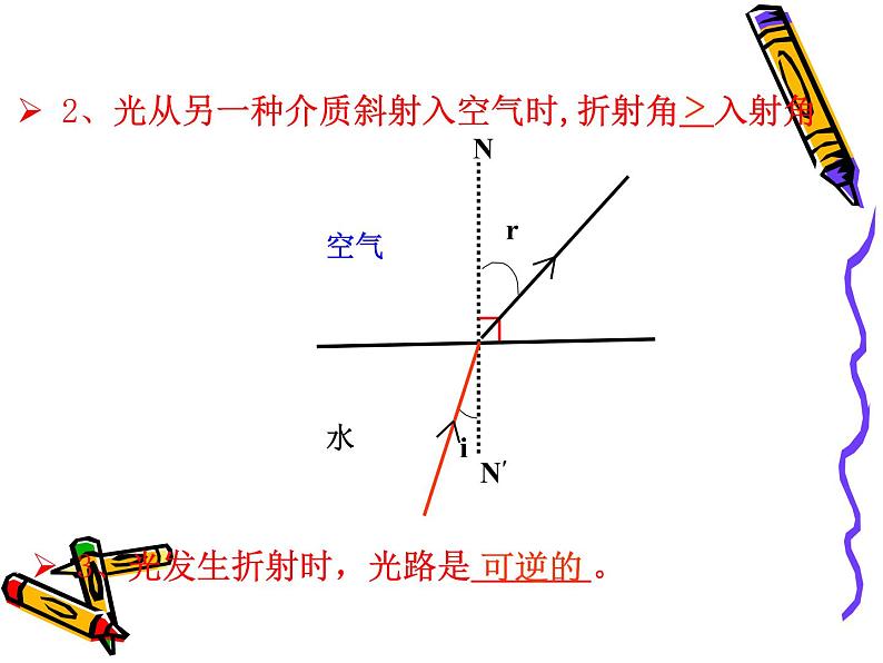 人教版八年级物理上册-4.4光的折射-课件3第5页